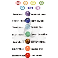 Armband Chakra Energy