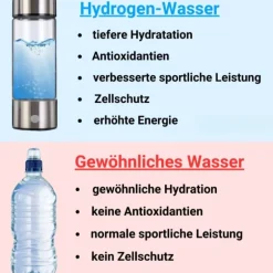 Hydrogen Wasser Trinkflasche Healthy Sip