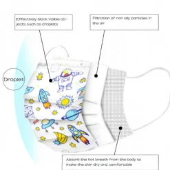 Kindermaske | Einwegmasken Kinder Planetaria
