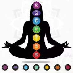 Power 7 Chakra Armband